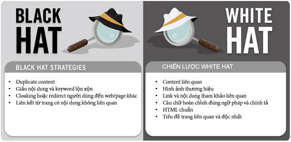 Seo mũ trắng vs seo mũ đen