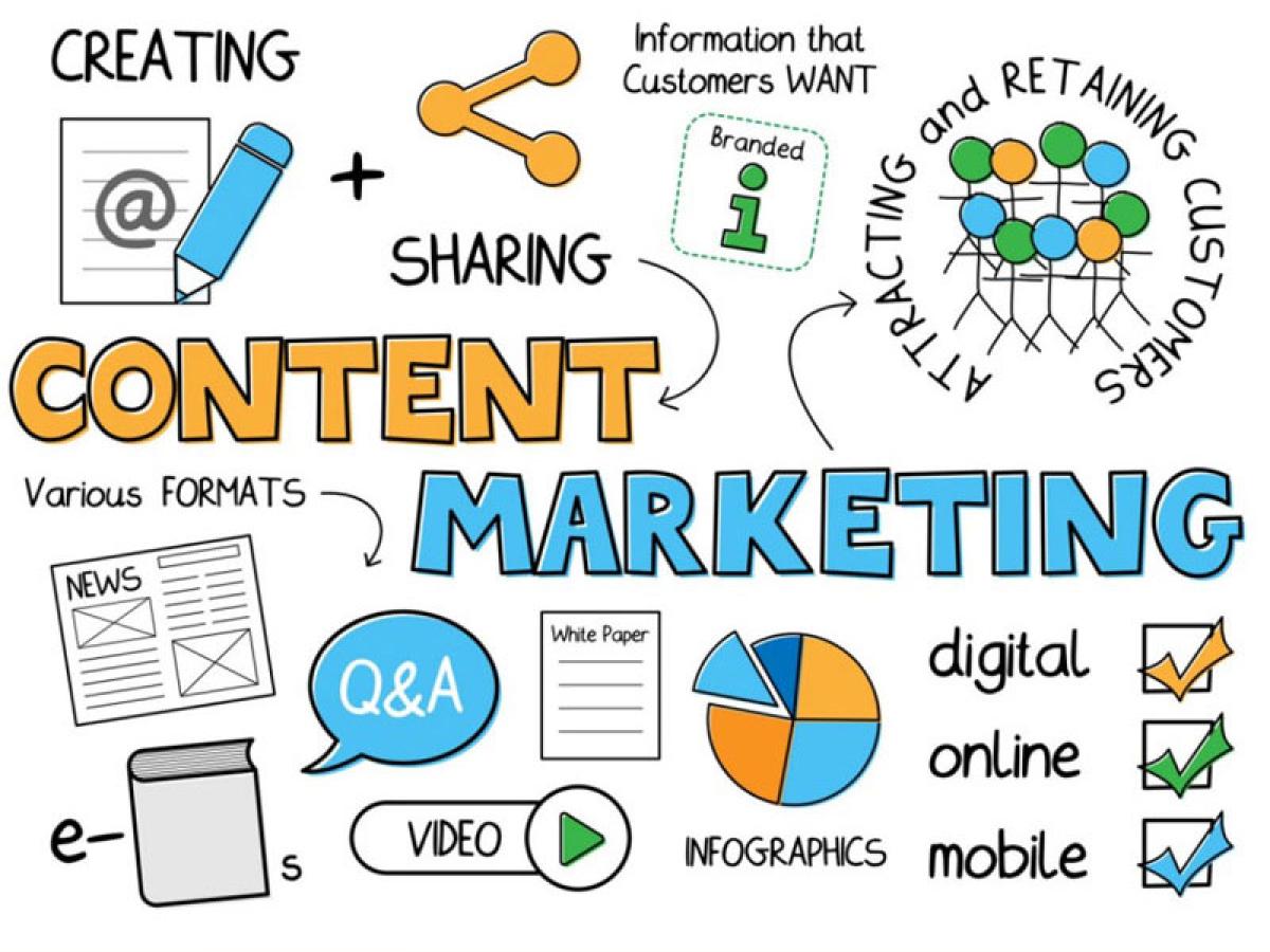 Content Marketing – Đo lường là chuyện nhỏ! (Phần 3)