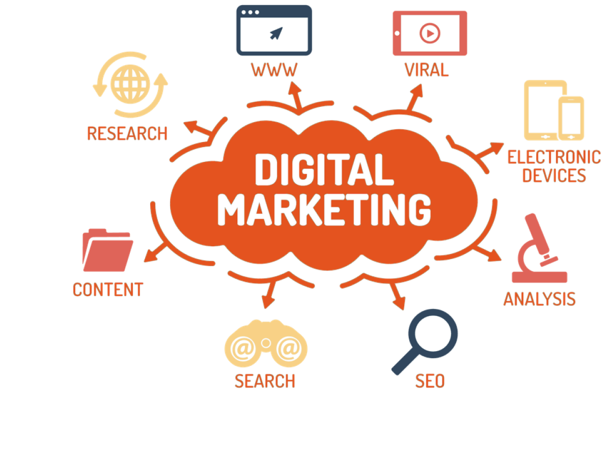 Liệu Marketing số và Digital Marketing có khác nhau không ?