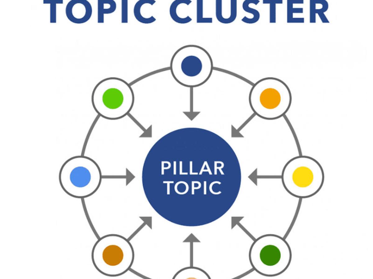 Topic Cluster - “Thư viện” nội dung hữu ích cho người dùng